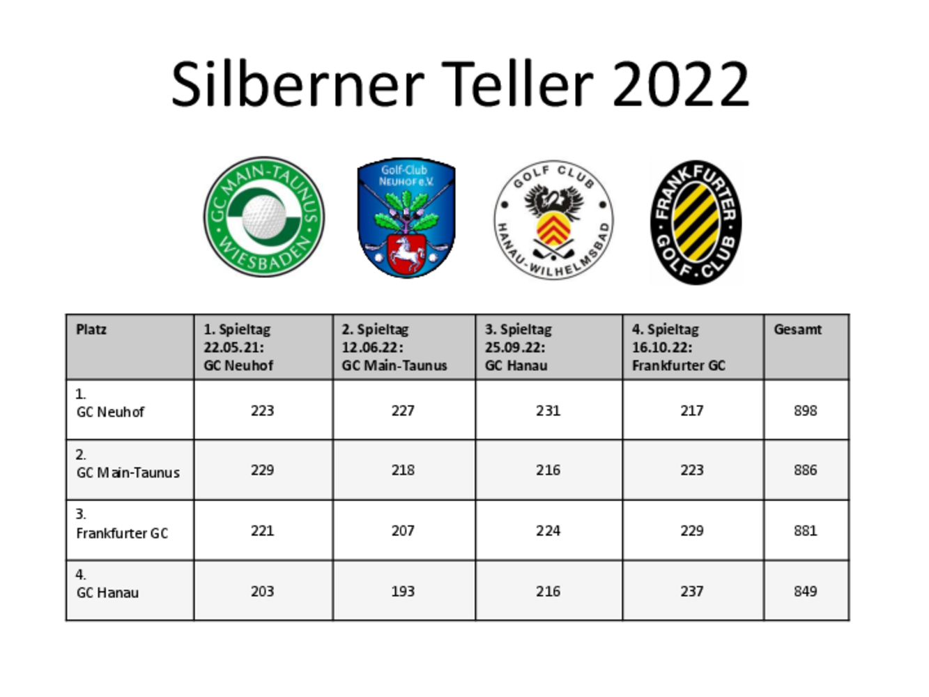 Silberner Teller Final im Frankfurter Golfclub